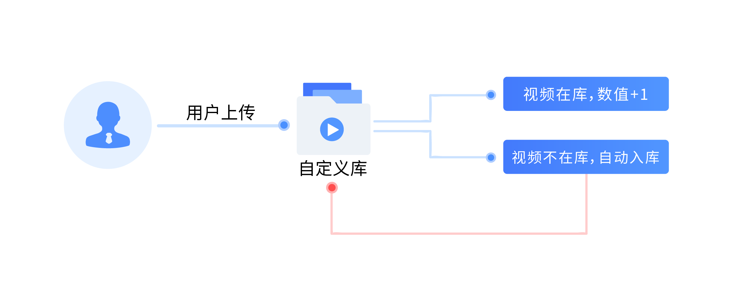 热点视频统计系统_画板 1.png