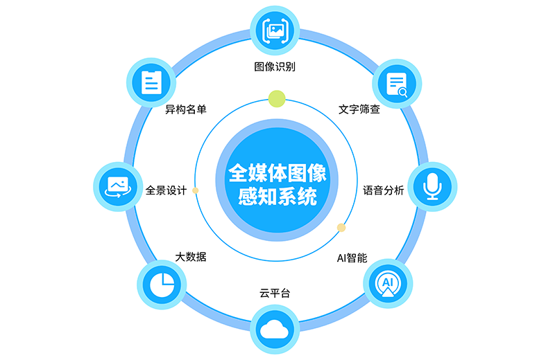 八大功能.png