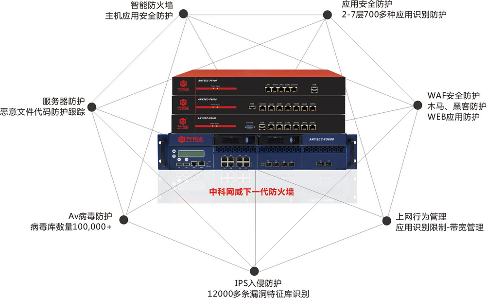 下一代防火墙功能图.png