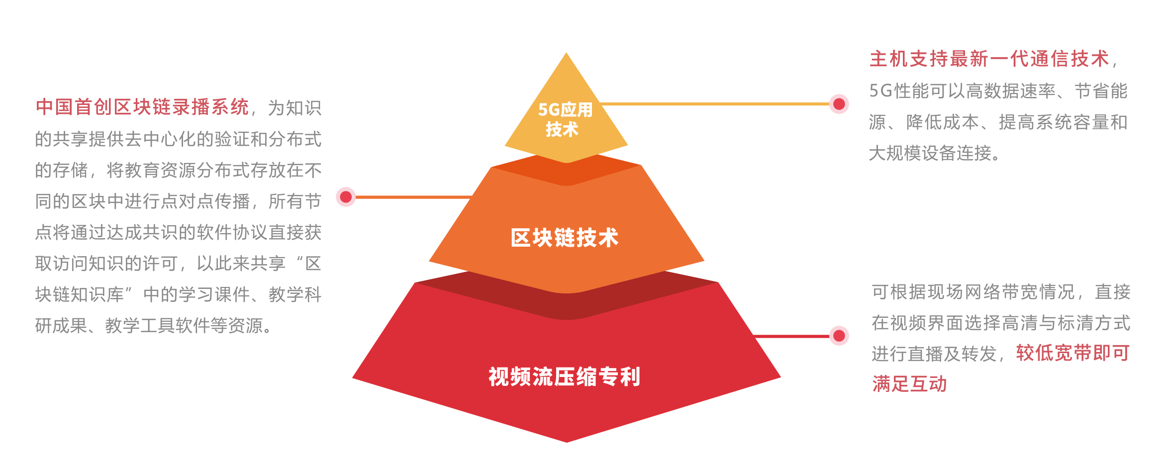 中科龍威三个课堂3.png